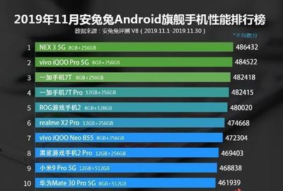 v8安兔兔跑分多少