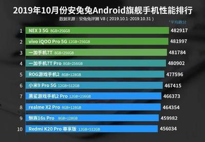 v8安兔兔跑分多少