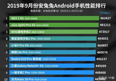 v8安兔兔跑分多少