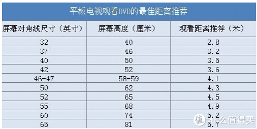 投影仪间拒多少