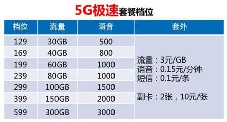 电信千兆光纤多少一年