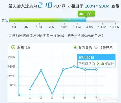 4m网速是多少