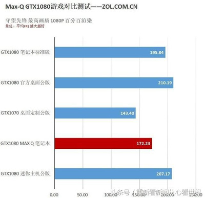 gtx多少是核弹