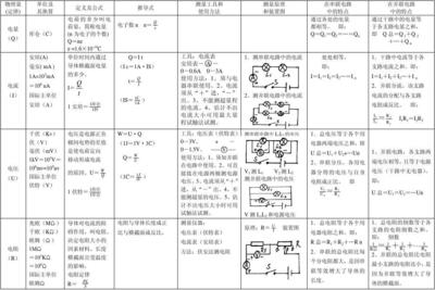 奇酷手机拨不出电话是多少