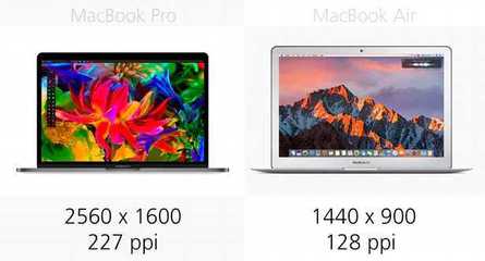 mac air分辨率多少钱