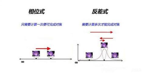 多少属于大光圈