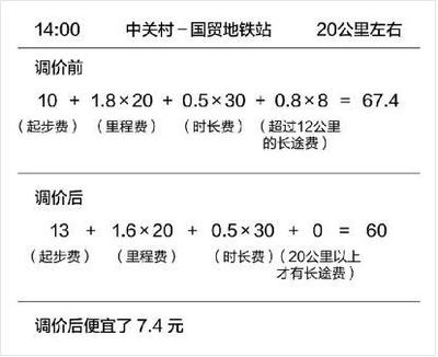 北京快车起步价多少