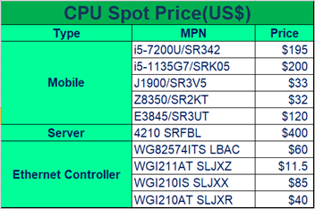 cpu 7200u多少钱