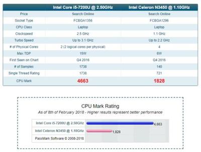 cpu 7200u多少钱