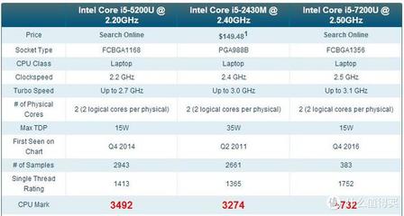 cpu 7200u多少钱