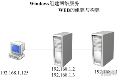 一个服务器能放多少网站