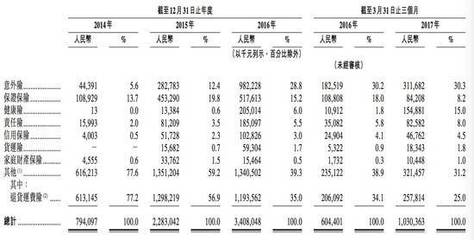 马云值多少钱2015