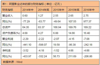 马云值多少钱2015