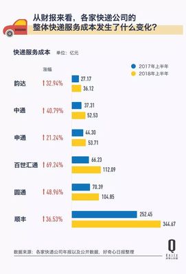 2015天猫双11申通多少万量