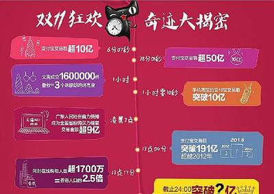 2015天猫双11申通多少万量