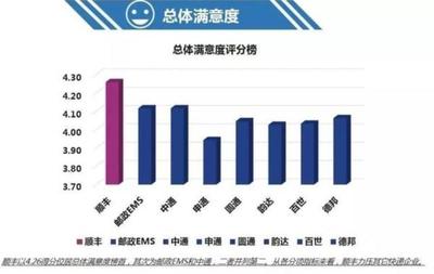 2015天猫双11申通多少万量