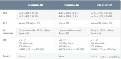高通660比强多少630