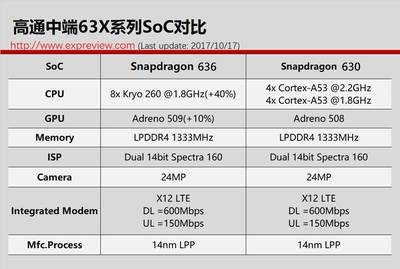 高通660比强多少630