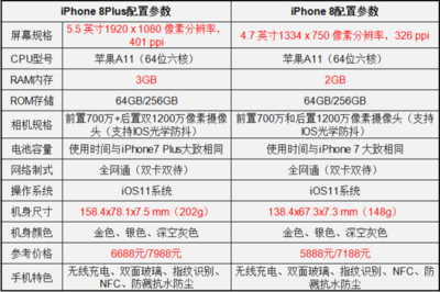 iphone7顶级配置多少钱