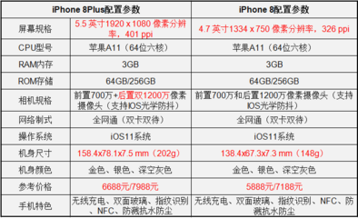 iphone7顶级配置多少钱