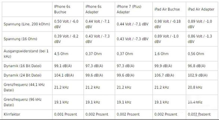 iphone7推力多少