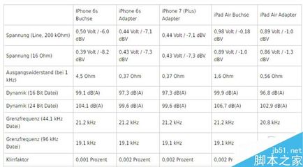 iphone7推力多少