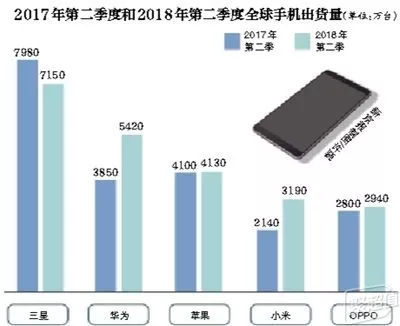 诺基亚2017年卖了多少万台手机