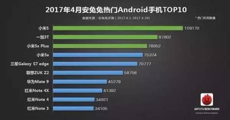 诺基亚2017年卖了多少万台手机