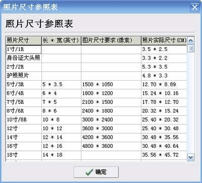 照片像素多少才算好