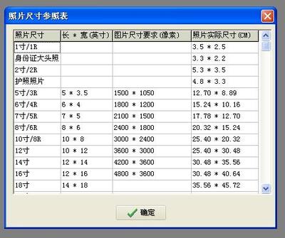 照片像素多少才算好