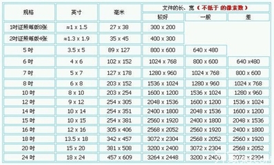 照片像素多少才算好