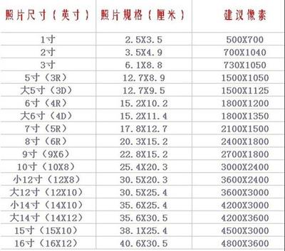 照片像素多少才算好