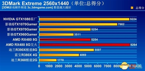 1070比490强多少