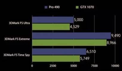 1070比490强多少