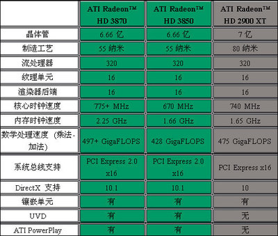 670处理器多少nm