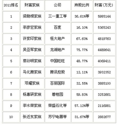 财富榜网站多少钱