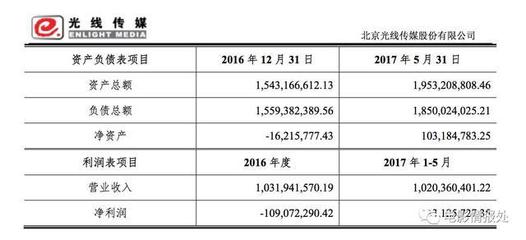 郑志昊占猫眼多少股份