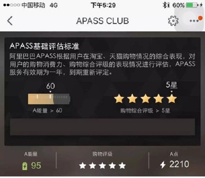 apass多少人