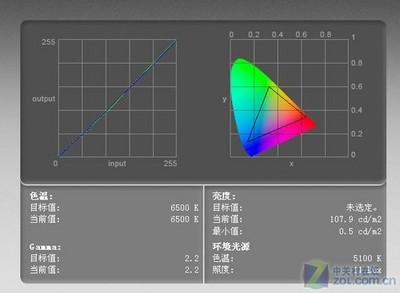 显示器伽马值多少合适