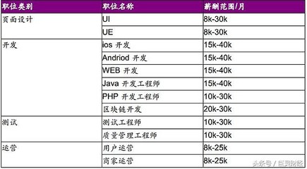 培训后程序员工资多少钱一个月