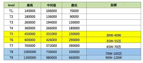 培训后程序员工资多少钱一个月