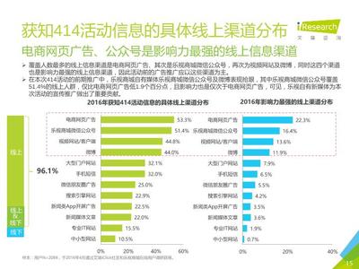 2016乐视414卖了多少