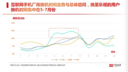 2016乐视414卖了多少