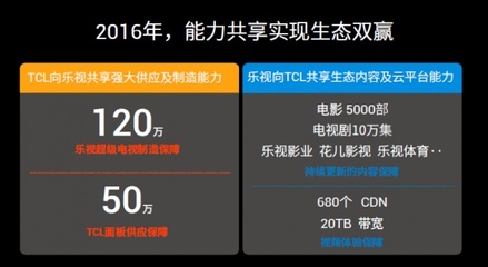 2016乐视414卖了多少