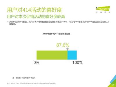 2016乐视414卖了多少