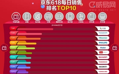 2016乐视414卖了多少