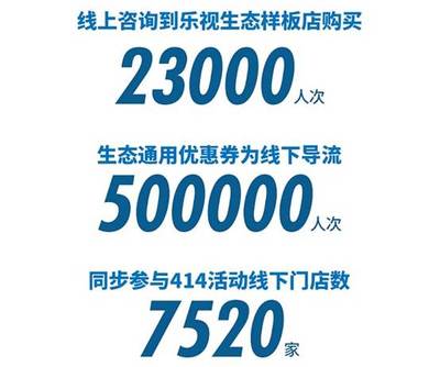 2016乐视414卖了多少