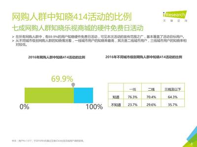 2016乐视414卖了多少