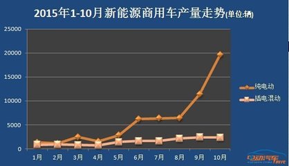 熊猫tv贡献一万多少钱