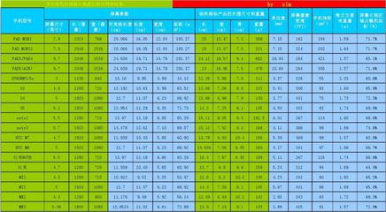 红米4长宽有多少